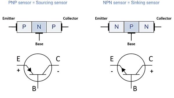 مقایسه سنسورهای PNP و NPN 