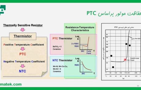 آموزش حفاظت موتورهای الکتریکی (8)