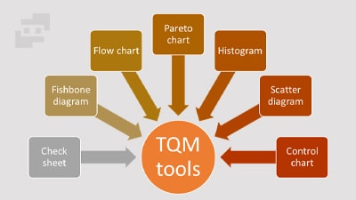 TQM چیست