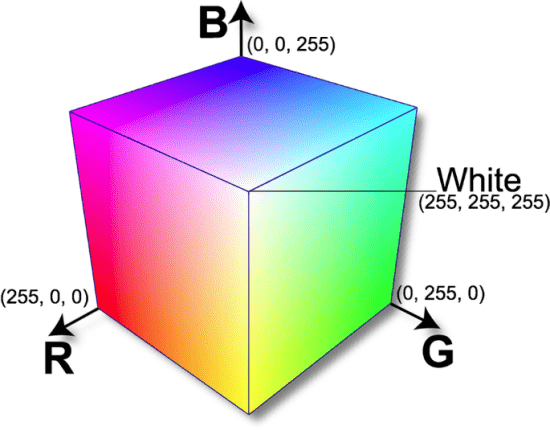 نمودار رنگی RGB