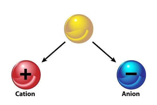 یون چیست؟ 2 دسته بندی یون ها کدام اند؟