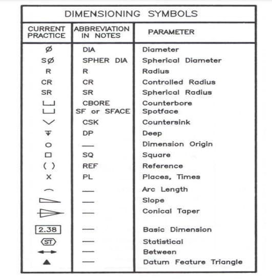 جدول نمادهای تلرانس ابعادی