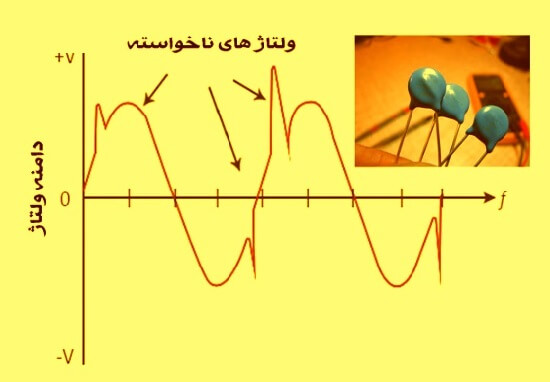 چگونه دستگاه محافظ برق پالس های زائد را تشخیص و جذب می کند؟