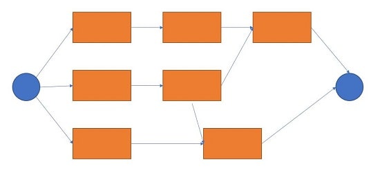 استفاده از نمودار شبکه برای برنامه ریزی پروژه