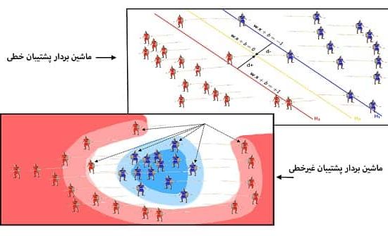 انواع ماشین بردار پشتیبان