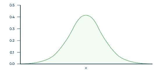 توزیع احتمال نرمال چیست؟