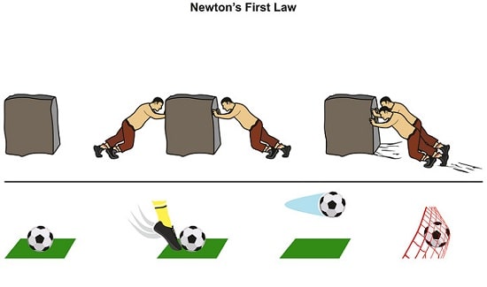 قانون اول نیوتون قانون اینرسی