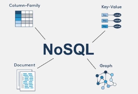 پایگاه‌های داده غیررابطه‌ای (NoSQL)
