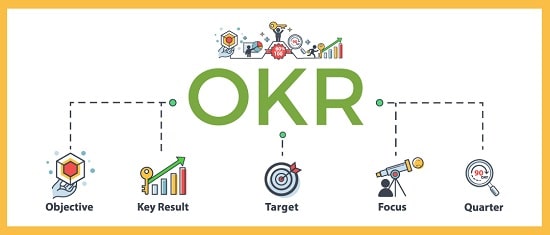 OKR (اهداف و نتایج کلیدی)