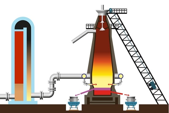 اجزای کلیدی کوره بلند و عملکرد آنها