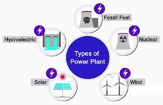 انواع نیروگاه‌ها از نظر منبع انرژی