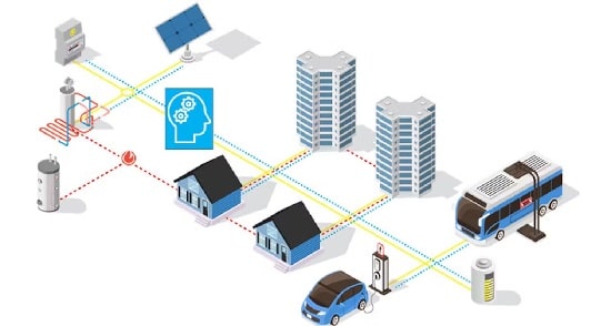 اهمیت سیستم مدیریت انرژی