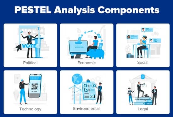 تحلیل PESTEL
