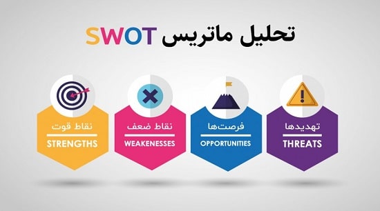 تحلیل SWOT