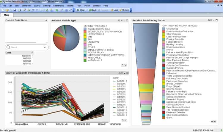 داشبوردهای تعاملی (Interactive Dashboards)