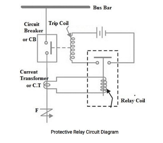 رله حفاظتی چیست؟