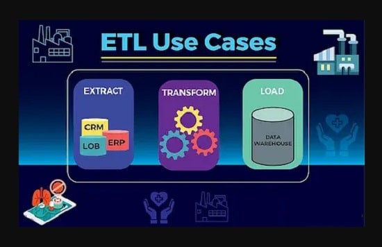کاربردهای ETL در صنایع مختلف