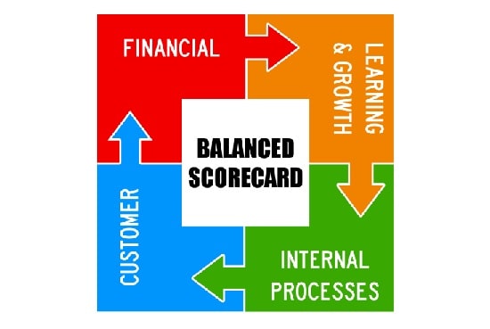 کارت امتیازی متوازن (Balanced Scorecard)