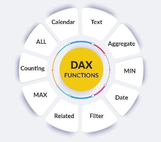 مقادیر یکپارچه در DAX