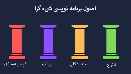 اصول برنامه نویسی شیء گرا