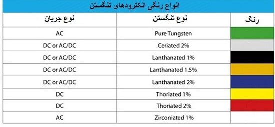 انواع الکترود تنگستن