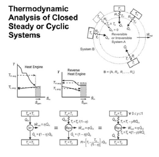 تحلیل سیستم‌های ترمودینامیکی