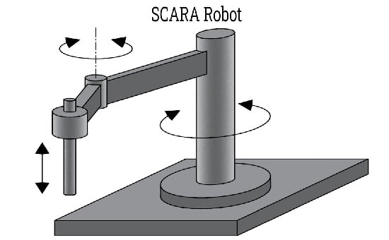 ربات اسکارا چگونه کار می‌کند