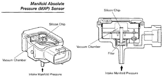 ساختار سنسور فشار هوای منیفولد