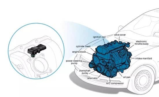 سنسور MAP چگونه کار می‌کند؟