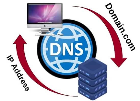 DNS و سرعت بارگذاری وب سایت