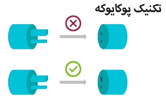 تکنیک پوکایوکه چیست؟