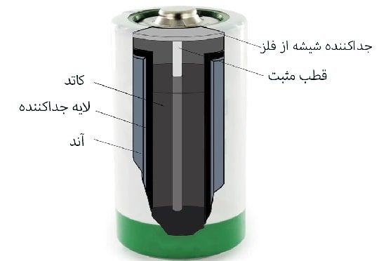 ساختار باتری