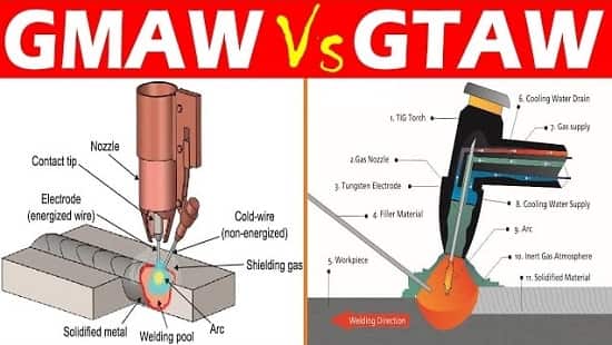 مقایسه با جوشکاری گاز محافظ (GMAW)