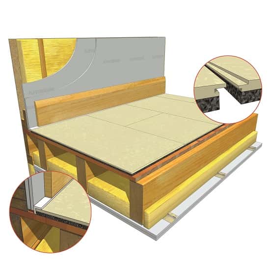 مقررات آکوستیکی