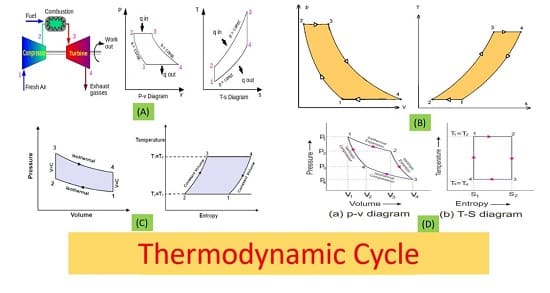 انواع چرخه‌های ترمودینامیکی