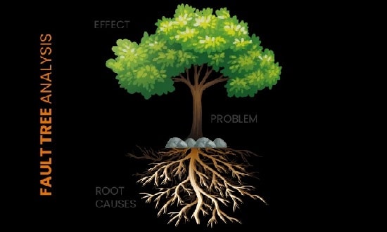 علت استفاده از تحلیل درخت خطا