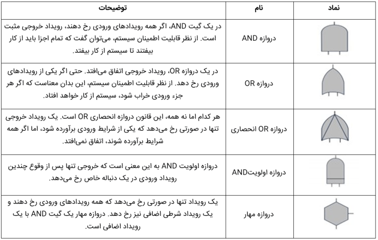 نماد دروازه های FTA