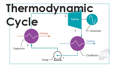 چرخه ترمودینامکی