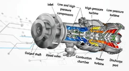 اجزای توربین گازی