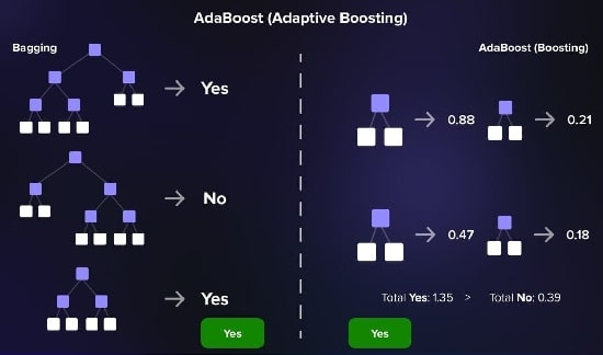 تقویت تطبیقی (Adaptive Boost)