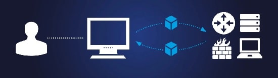 پنج دستور اساسی SNMP