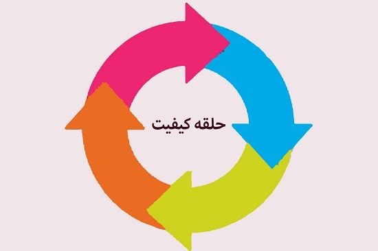 حلقه‌ کیفیت چیست؟