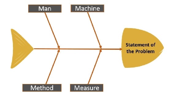 نمودار استخوان ماهی