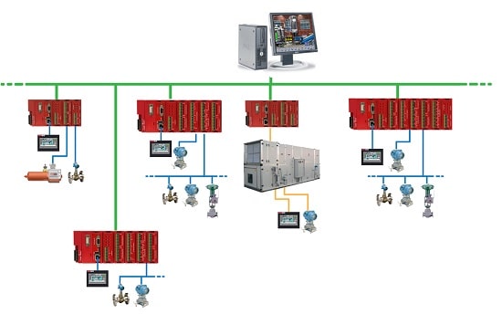 اجزای DCS در صنعت نفت