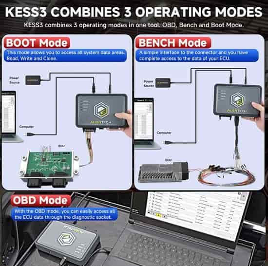 انواع حالت‌های عملیاتی KESS
