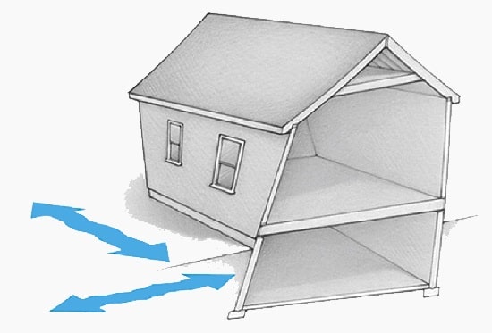 بار زلزله (Seismic Load) در SAP