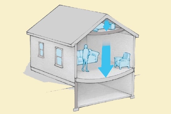 بار زنده (Live Load)