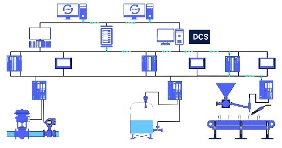 سیستم DCS در صنعت نفت چیست؟