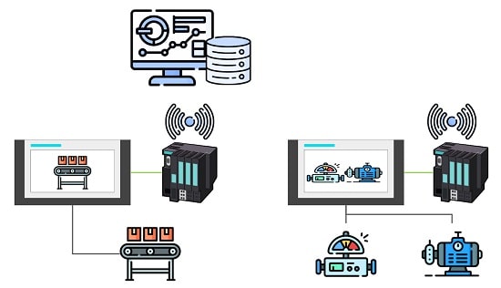 سیستم‌های کنترل نظارتی و جمع‌ آوری داده‌ها (SCADA)