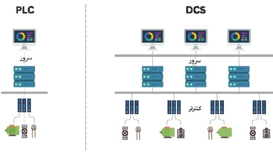نمودار تفاوت plc و dcs